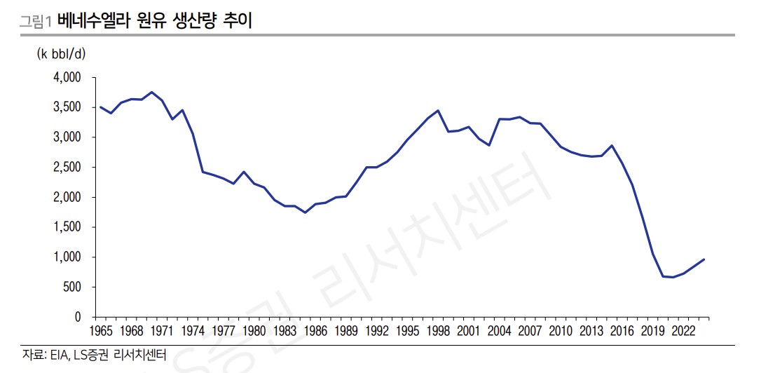 ▲해외여행 증가율이 점차 감소하는 추세가 이어지는 가운데, 16일 이란발 지정학적 리스크에 따른 에너지 시장의 불확실성이 높아지고 있다.
