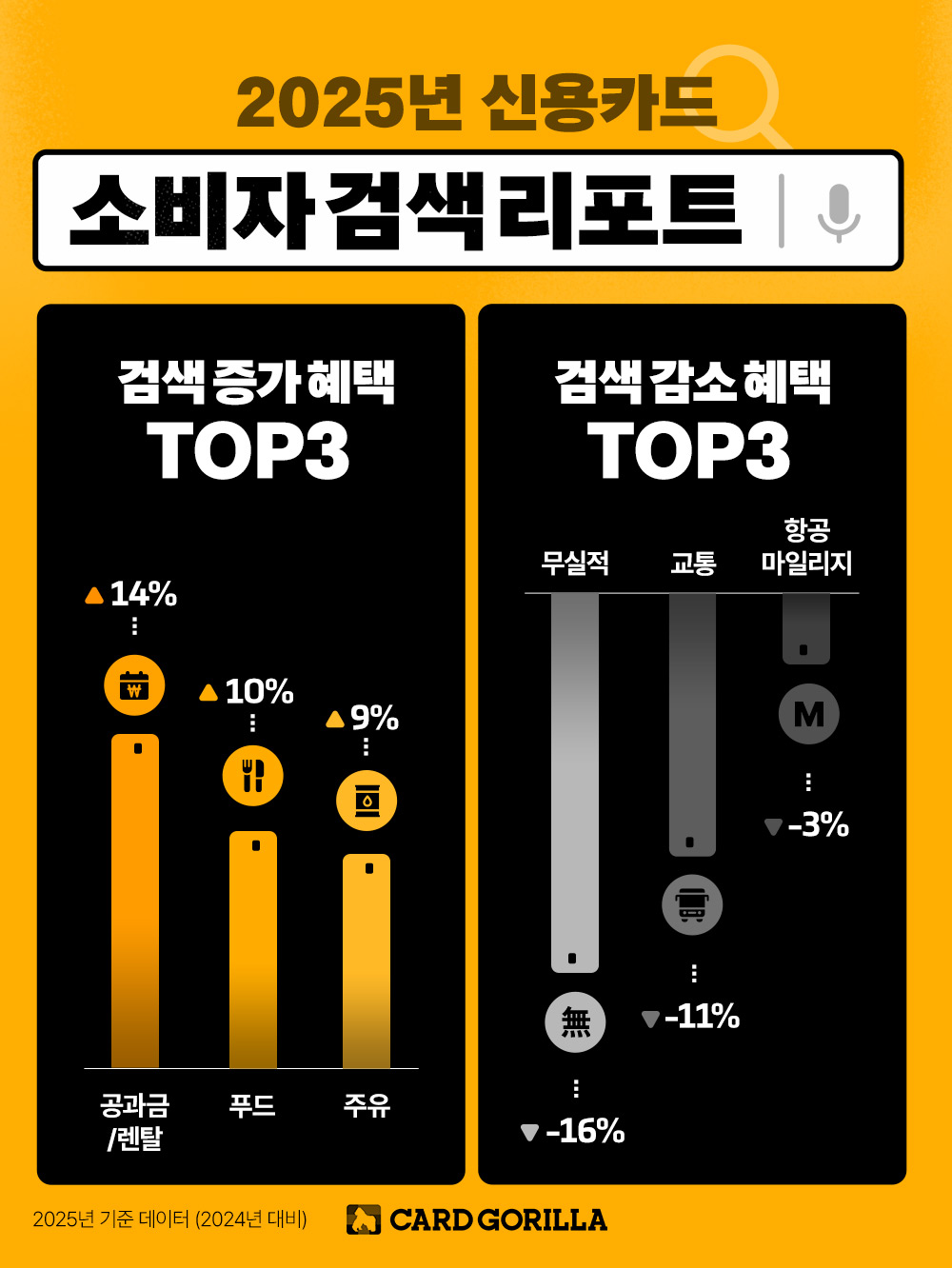 (사진제공 = 카드고릴라)