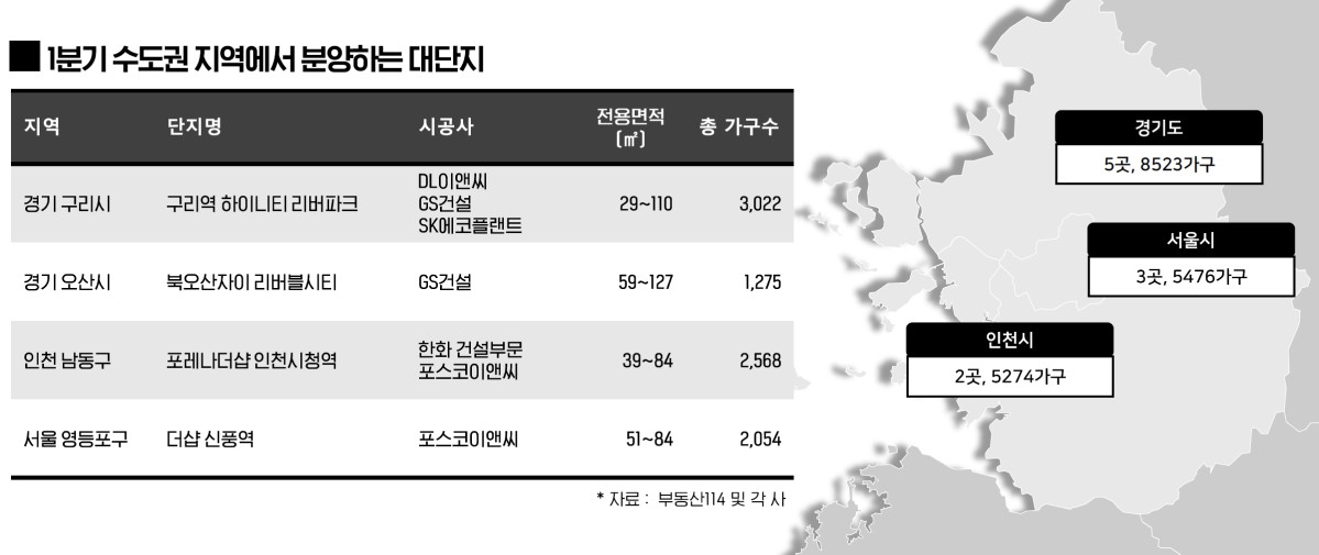 ▲1분기 수도권 지역에서 분양하는 대단지 (포애드원 제공)