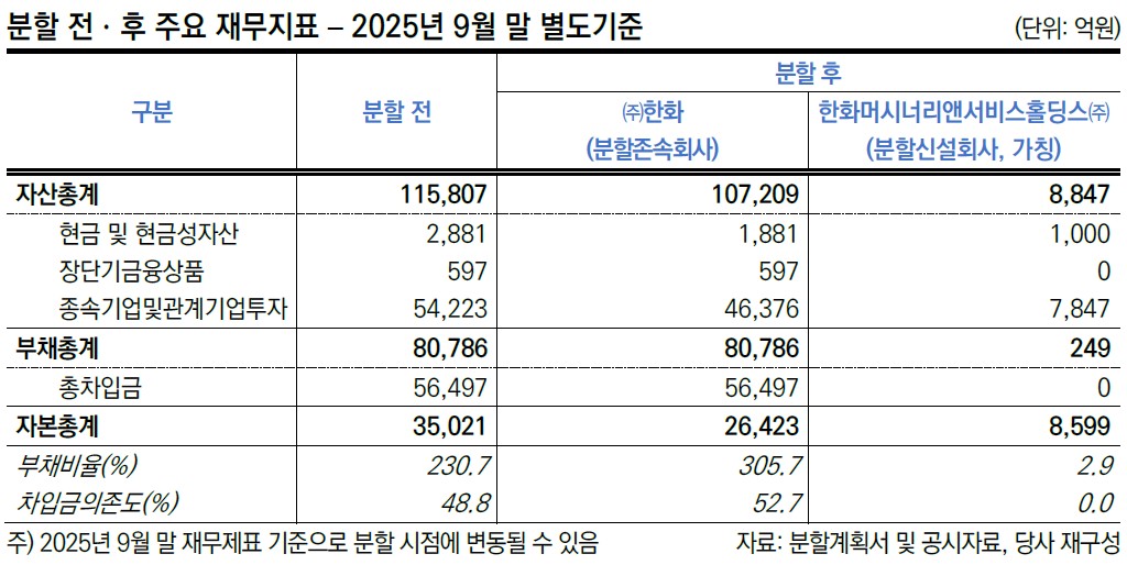 (출처=한국신용평가)
