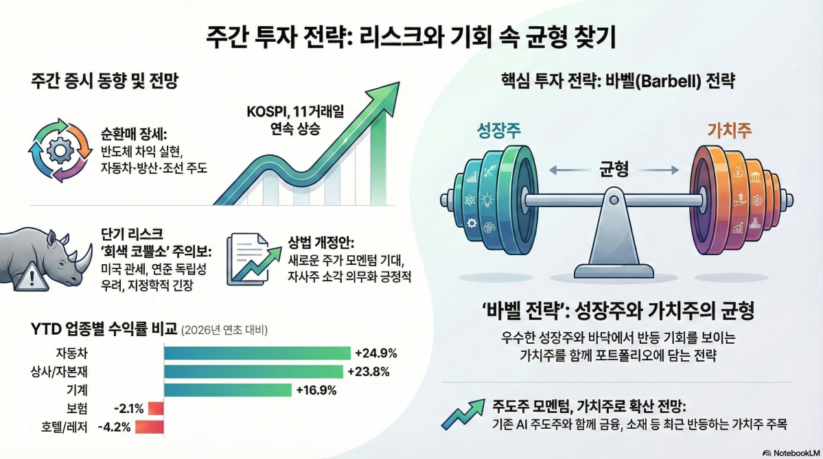 ▲주간투자전략.  (출처=구글 노트북LM)