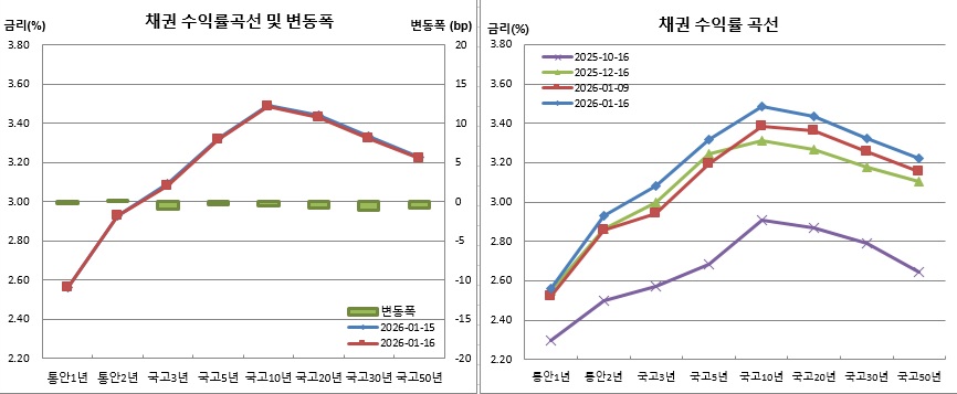 (금융투자협회)