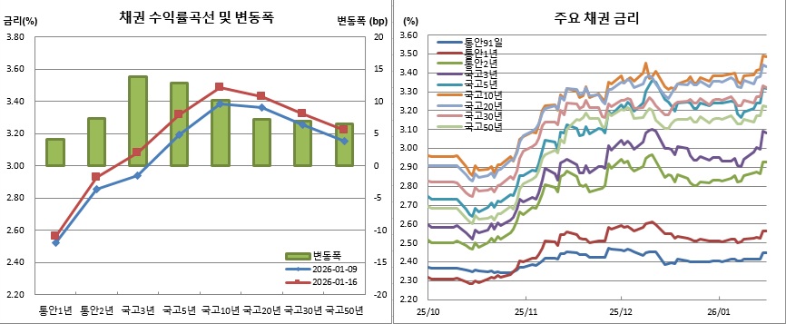 (금융투자협회)
