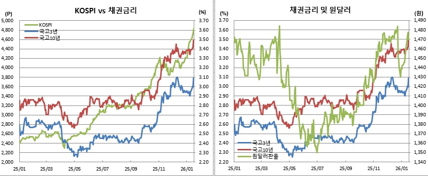 (금융투자협회, 체크)