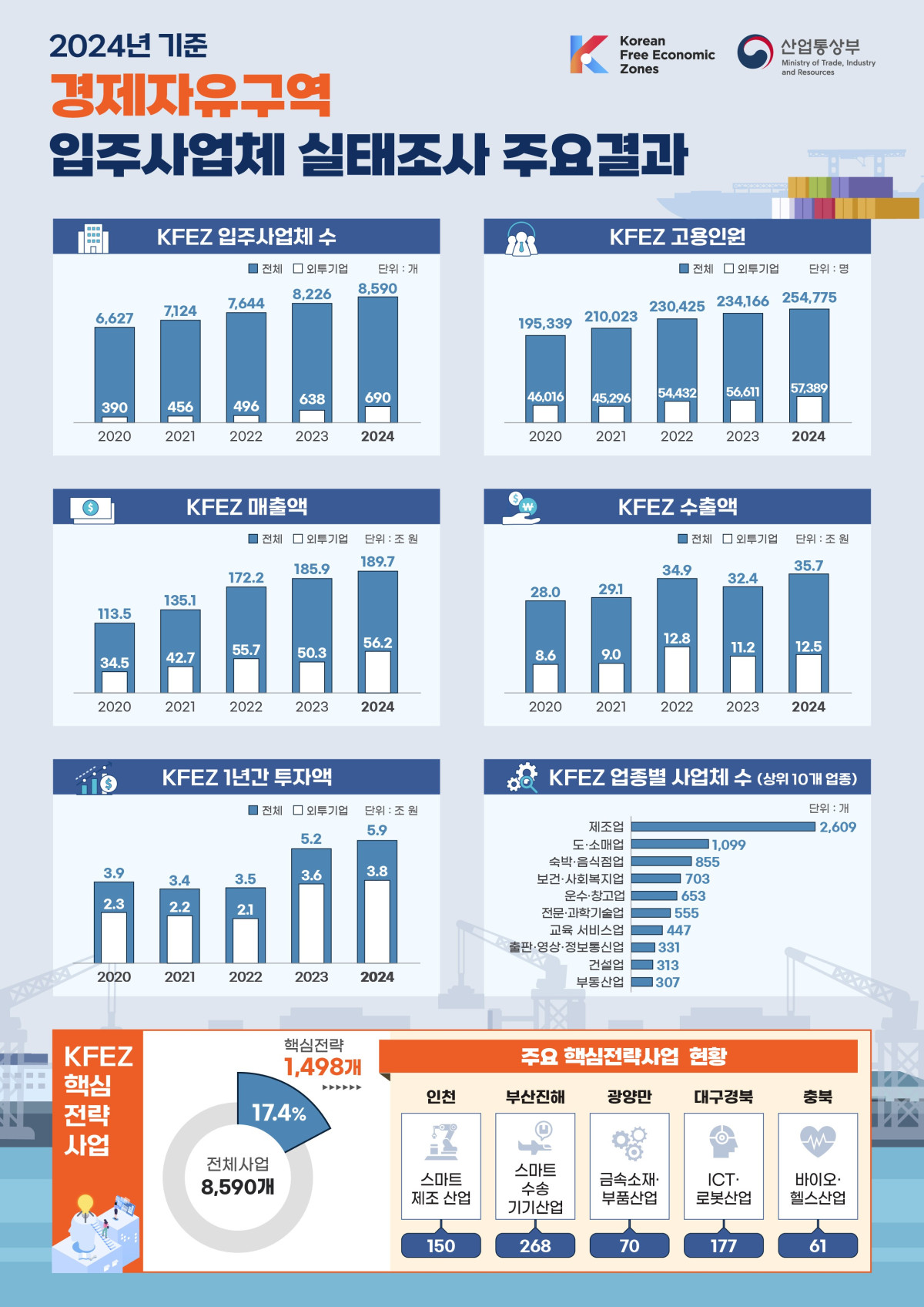 (사진제공=산업통상부)