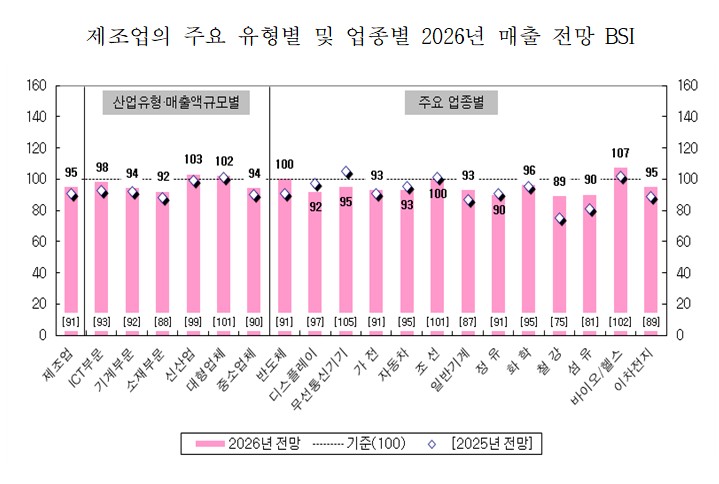 (자료제공=산업연구원)