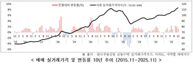 (자료제공=서울시)