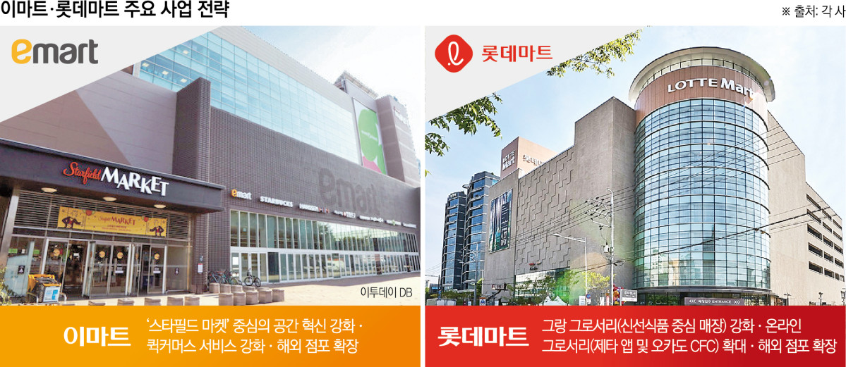 ▲이마트 롯데마트 올해 주요 사업 전략 (이투데이 그래픽팀=신미영 기자)