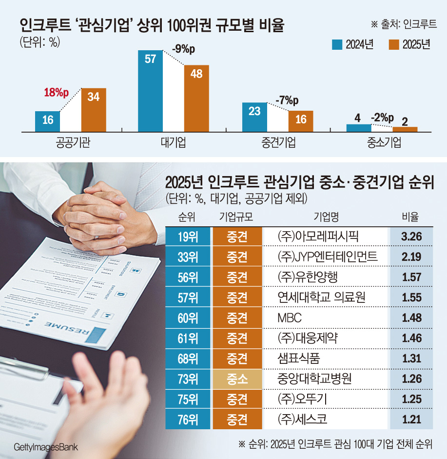 (그래픽=손미경 기자 sssmk@)