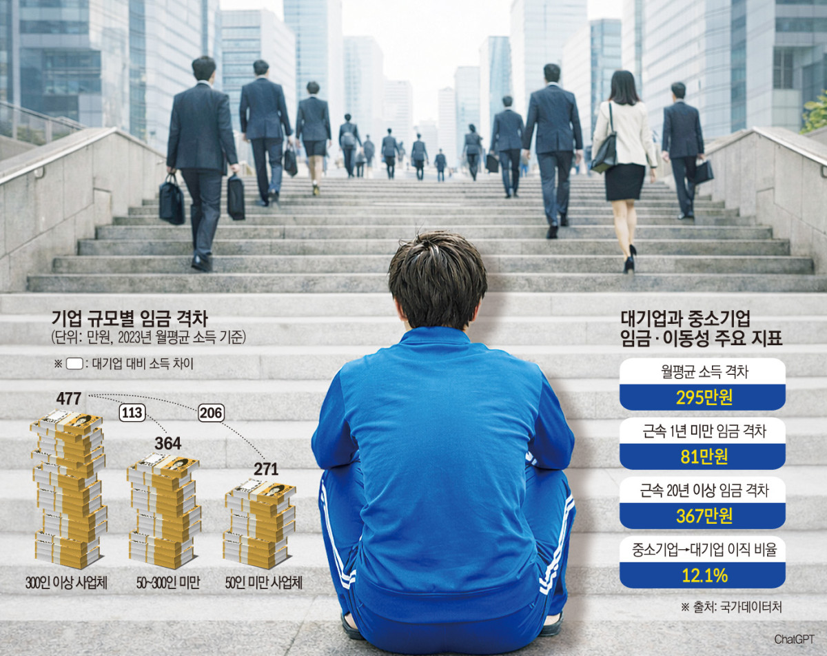 (그래픽=손미경 기자 sssmk@)