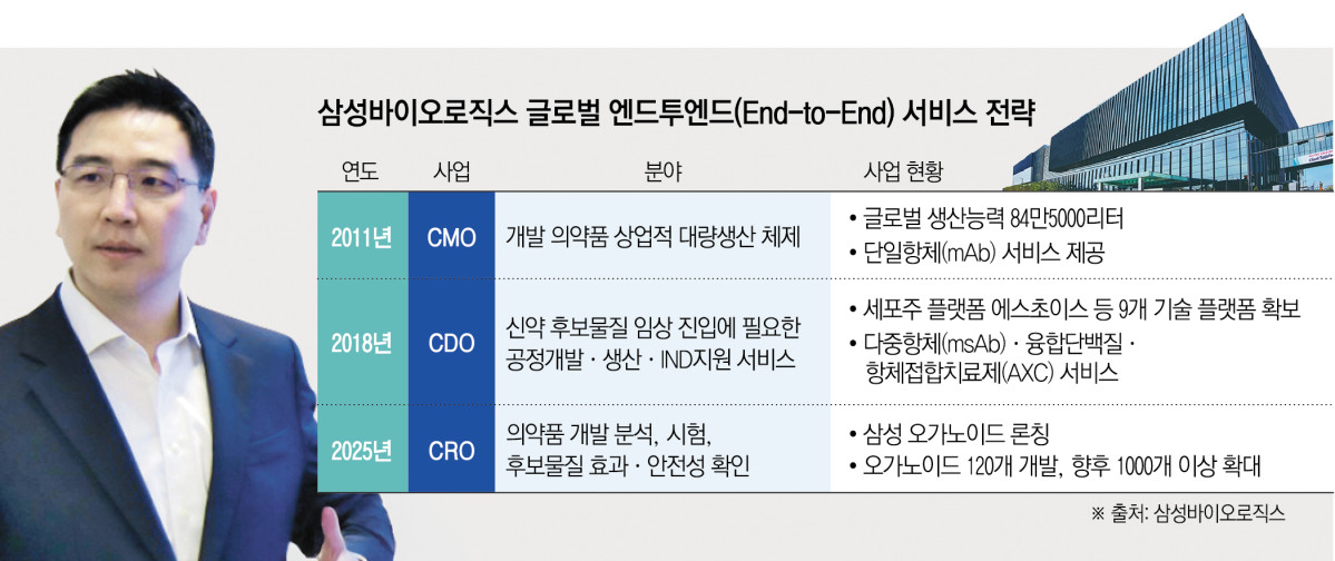 ▲이상명 삼성바이오로직스 CDO개발담당(상무)이 15일(현지시간) 미국 샌프란시스코에서 열린 CDO 사업부 설명회에서 사업 현황에 대해 설명하고 있다. (그래픽=신미영 기자 win8226@ / 사진제공=삼성바이오로직스)