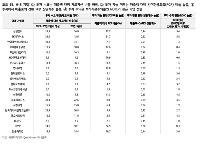 (출처=하나증권)