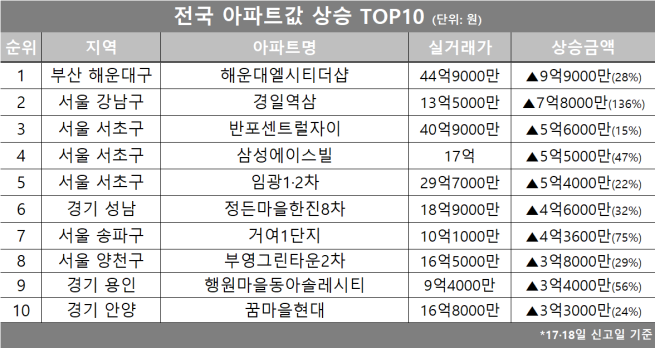(자료제공=호갱노노)