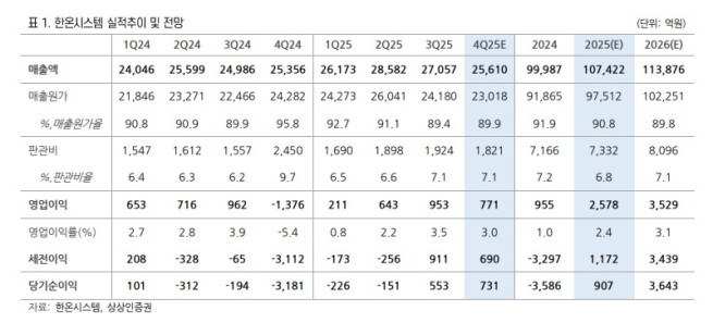 (출처=상상인증권)
