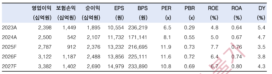 (출처=한국투자증권)