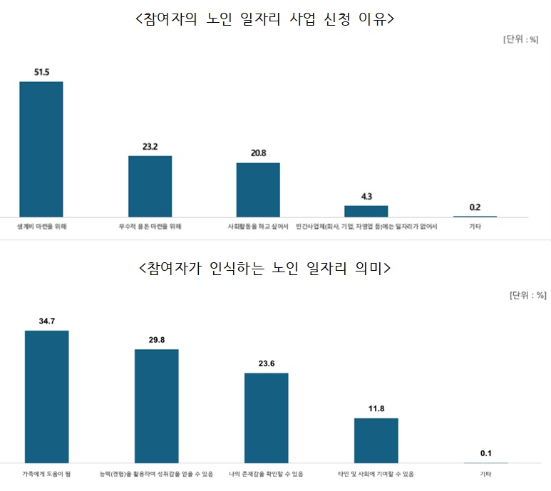(자료=한국노인인력개발원)