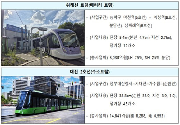 ▲국내 주요 트램. (사진제공=국토교통부)