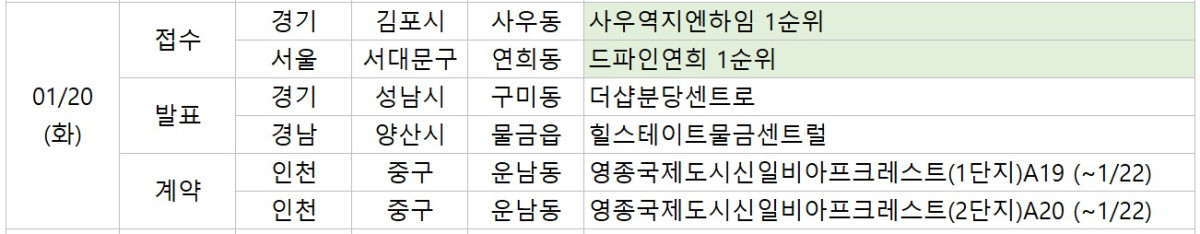 ▲20일 예정된 청약 관련 일정.  (부동산R114)