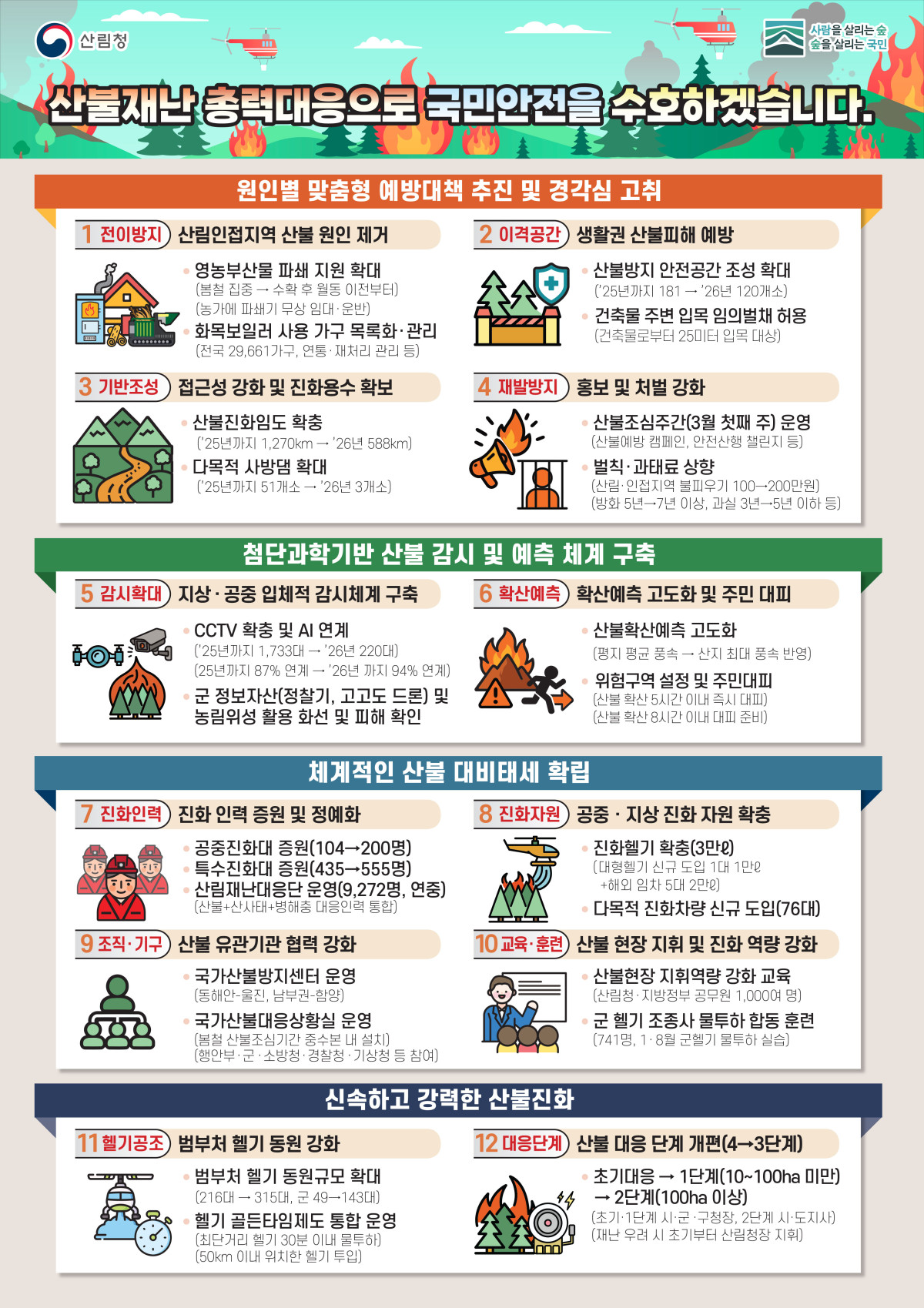 ▲2026년 전국 산불방지 종합대책 인포그래픽 (자료제공=산림청)