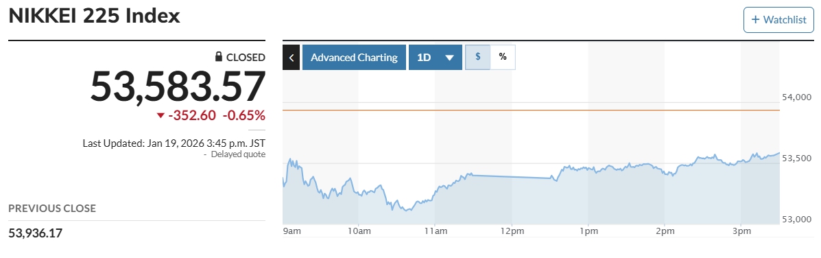 (출처 마켓워치)
