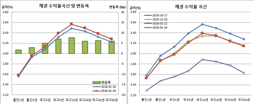 (금융투자협회)