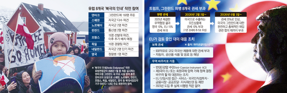 ▲왼쪽 사진은 그린란드 누크의 미국 영사관 앞에서 시위에 참가한 한 소년이 도널드 트럼프 미국 대통령을 상징하는 헤어피스가 그려진 그린란드 지도를 들고 있다. 오른쪽은 트럼프 대통령 모형이 유럽연합(EU)기와 그린란드 국기 앞에 놓여 있다. (누크/AP·로이터연합뉴스)