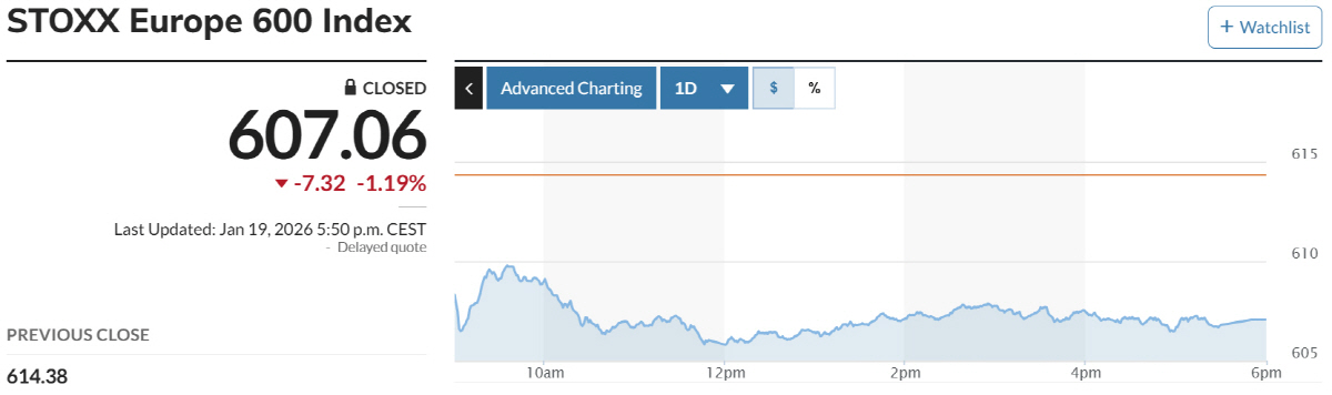 ▲스톡스600지수. 출처 마켓워치