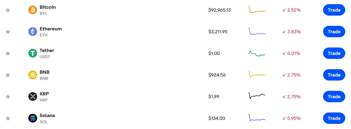 ▲코인 동반 하락장…솔라나 폭락, 코인 가격·시세…비트코인·이더리움·리플 등 동반 하락 (출처=코인베이스 캡처)