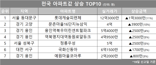(자료제공=호갱노노)