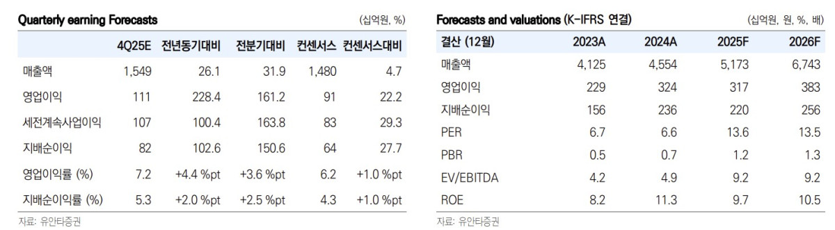 (출처=유안타증권)