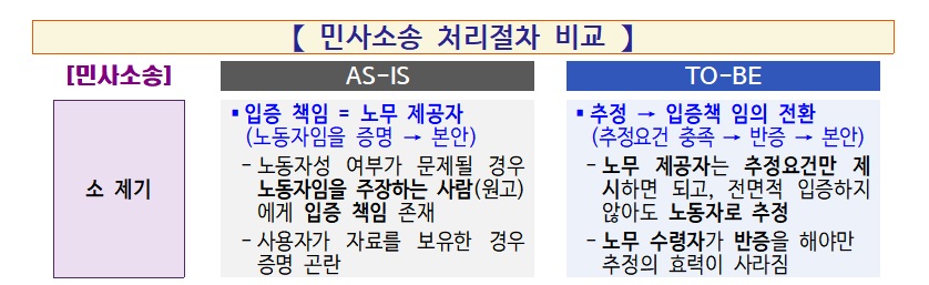 (자료=고용노동부)