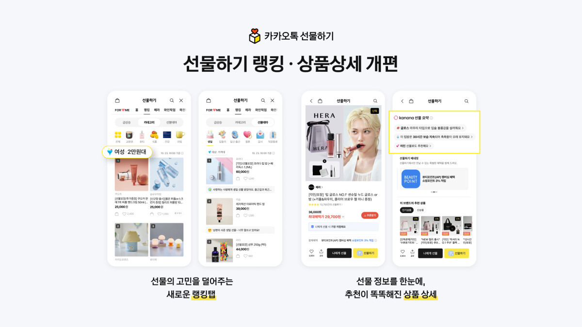 ▲개편된 카카오톡 선물하기 (사진제공=카카오)