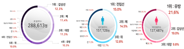 (자료=보건복지부)