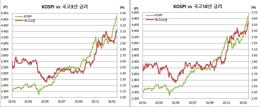(금융투자협회, 체크)