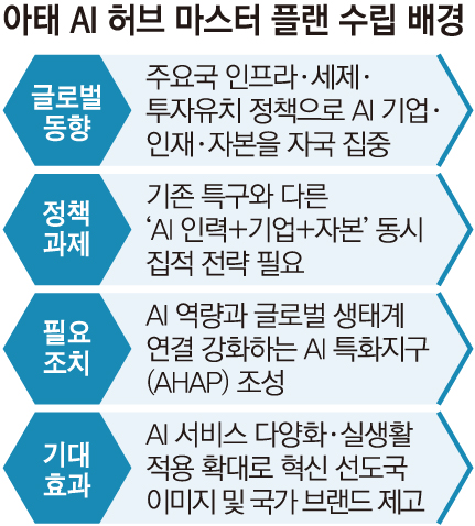 (출처=정보통신산업진흥원)