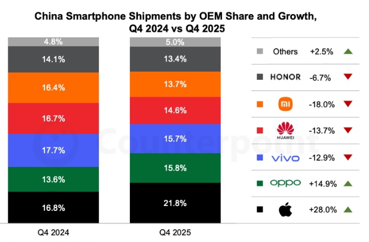 (출처 카운터포인트리서치)