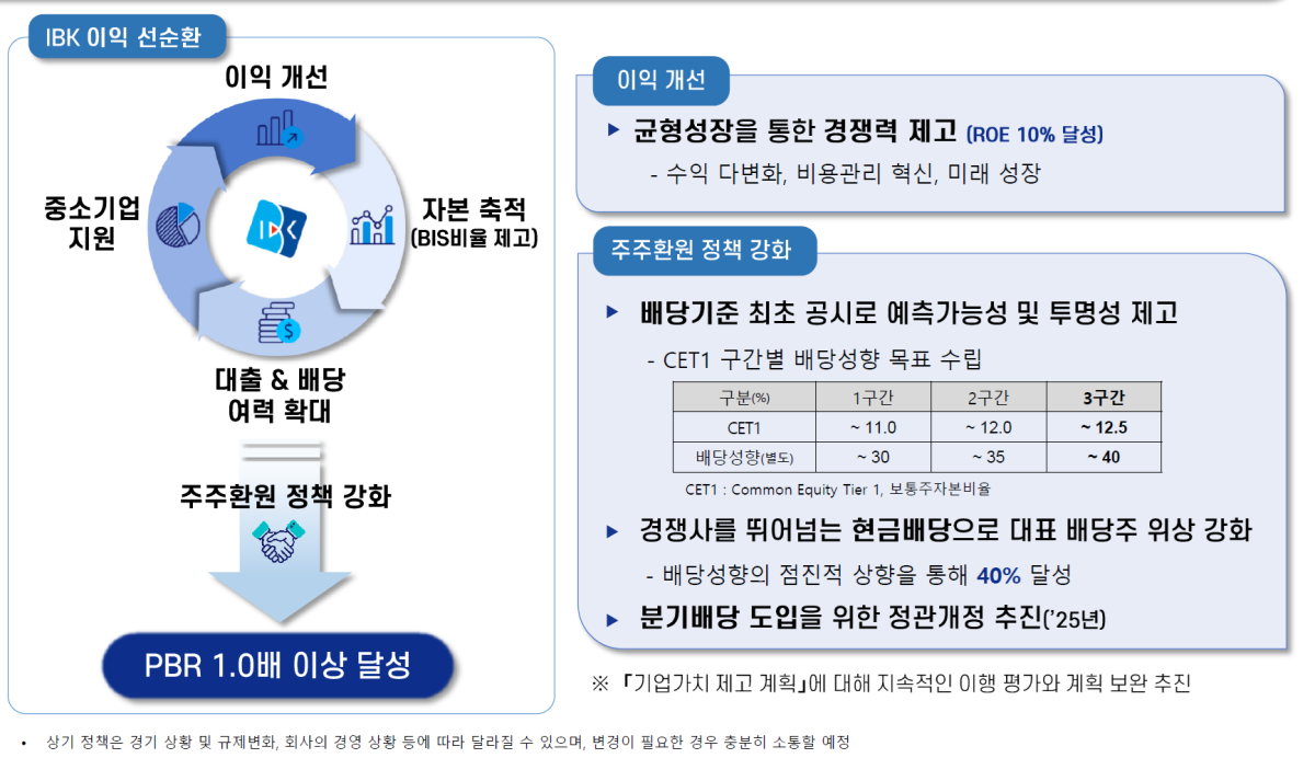 ▲기은의 CET1 구간별 배당성향목표 (자료제공=기업은행 기업가치제고계획)