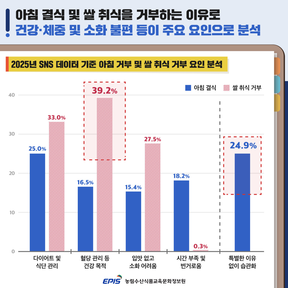 ▲‘천원의 아침밥 확대’를 주제로 온라인 언급량과 주요 키워드를 분석한 트렌드 보고서 ‘FATI(Farm Trend & Issue)’ 26호 (자료제공=농림수산식품교육문화정보원)