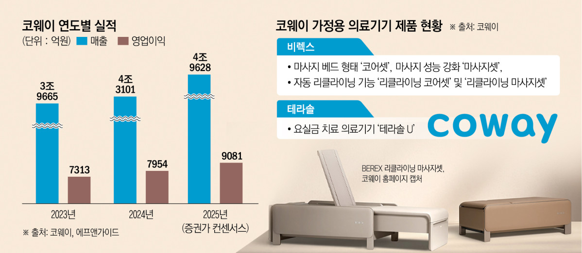 (그래픽=신미영 기자 win8226@)