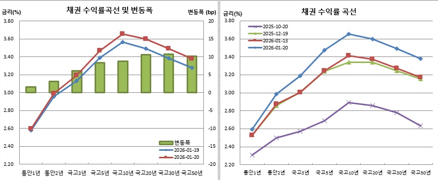 (금융투자협회)