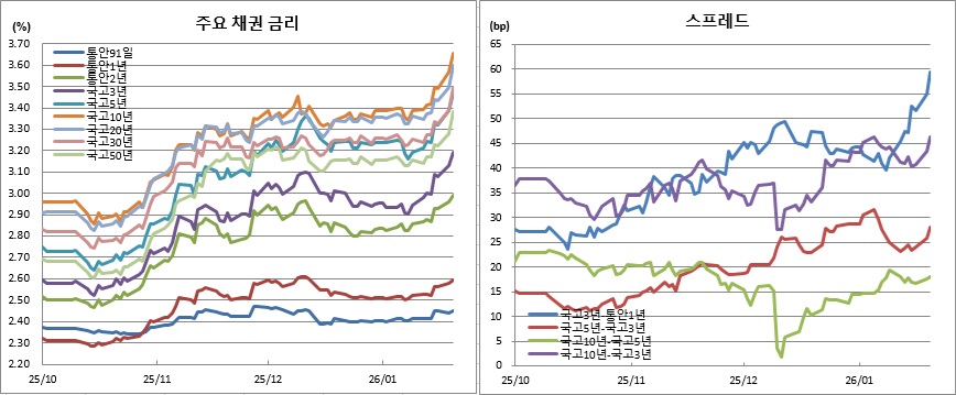 (금융투자협회)