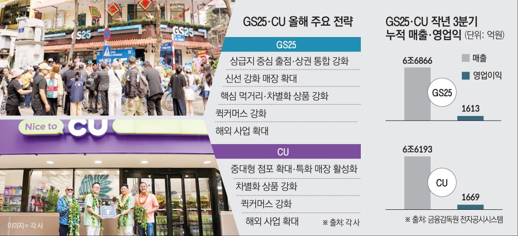 ▲편의점 GS25•CU 실적 및 올해 주요 전략 (이투데이 그래픽팀=김소영 기자)