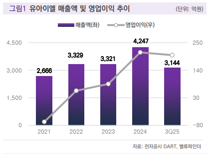 (출처=밸류파인더)