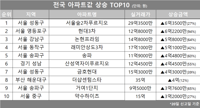 (자료제공=호갱노노)