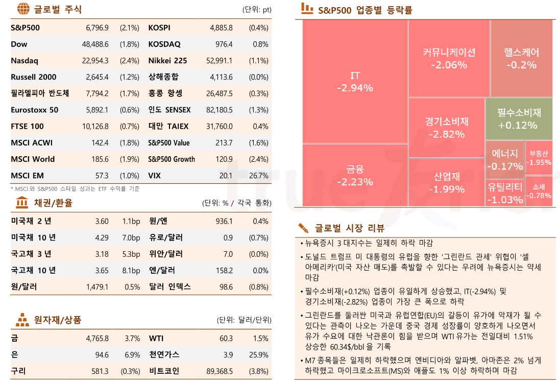 (출처 한국투자증권)