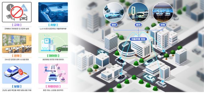 ▲자율주행 실증도시 개요. (사진제공=국토교통부)