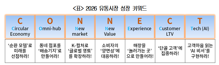 (자료제공=대한상의)