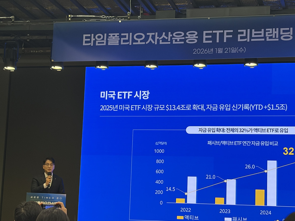 ▲김남호 타임폴리오자산운용 ETF운용본부장이 21일 서울 여의도에서 열린 ‘ETF 리브랜딩 기자간담회’에서 발표하고 있다. (심영주 기자)