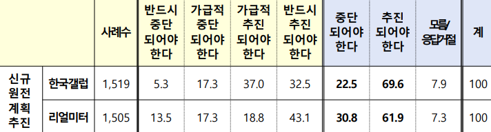 (기후에너지환경부)