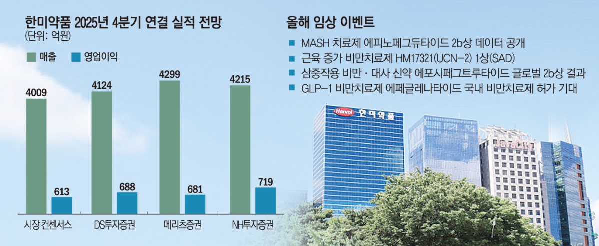 (그래픽=손미경 기자 sssmk@)